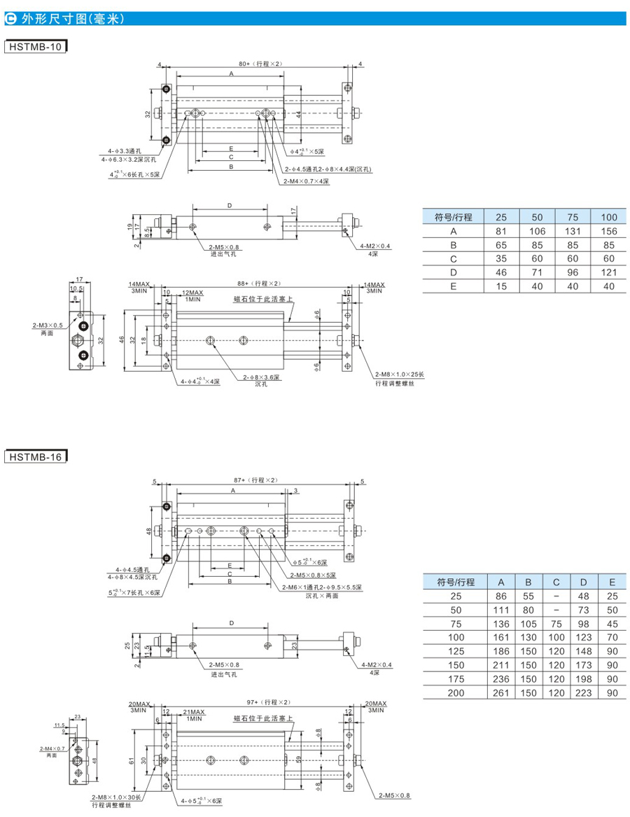 云顶集团(中国)股份有限公司