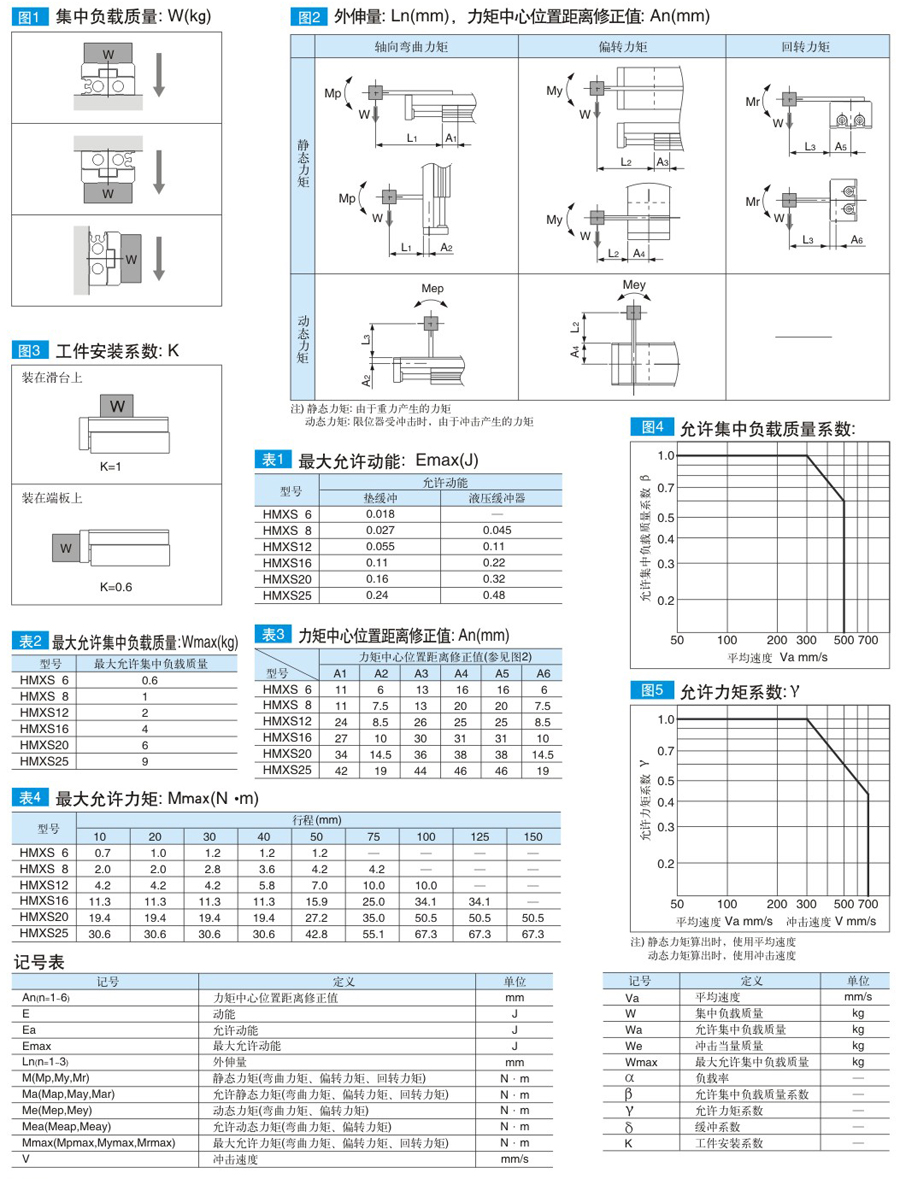 云顶集团(中国)股份有限公司