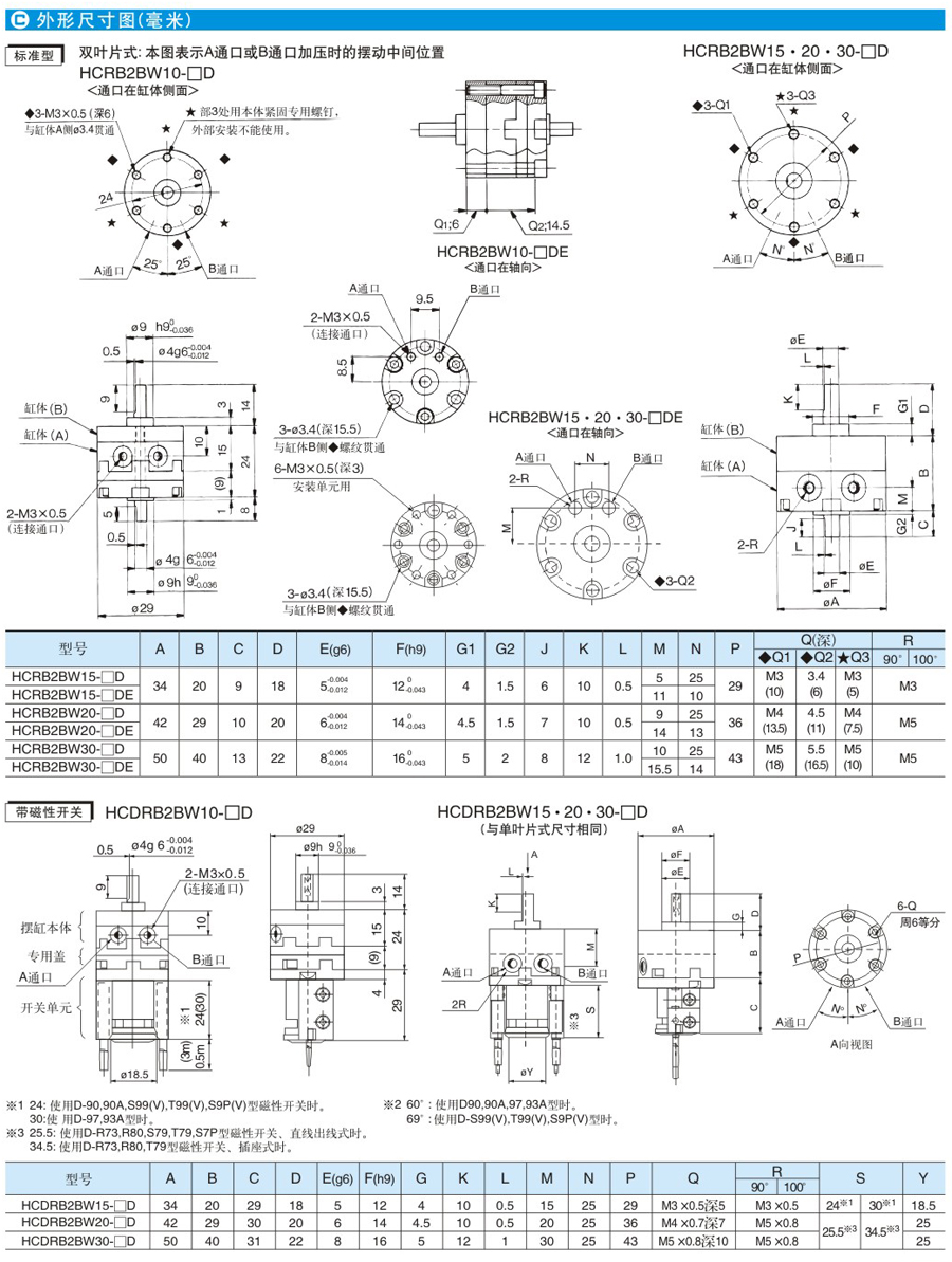 云顶集团(中国)股份有限公司